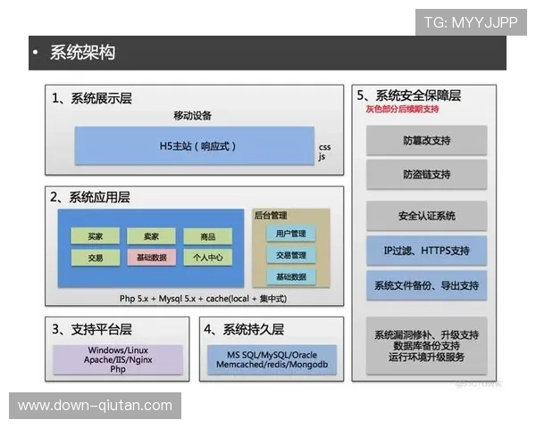 平台基础设施向软件定义架构演进 实现资源弹性扩展与快速迭代